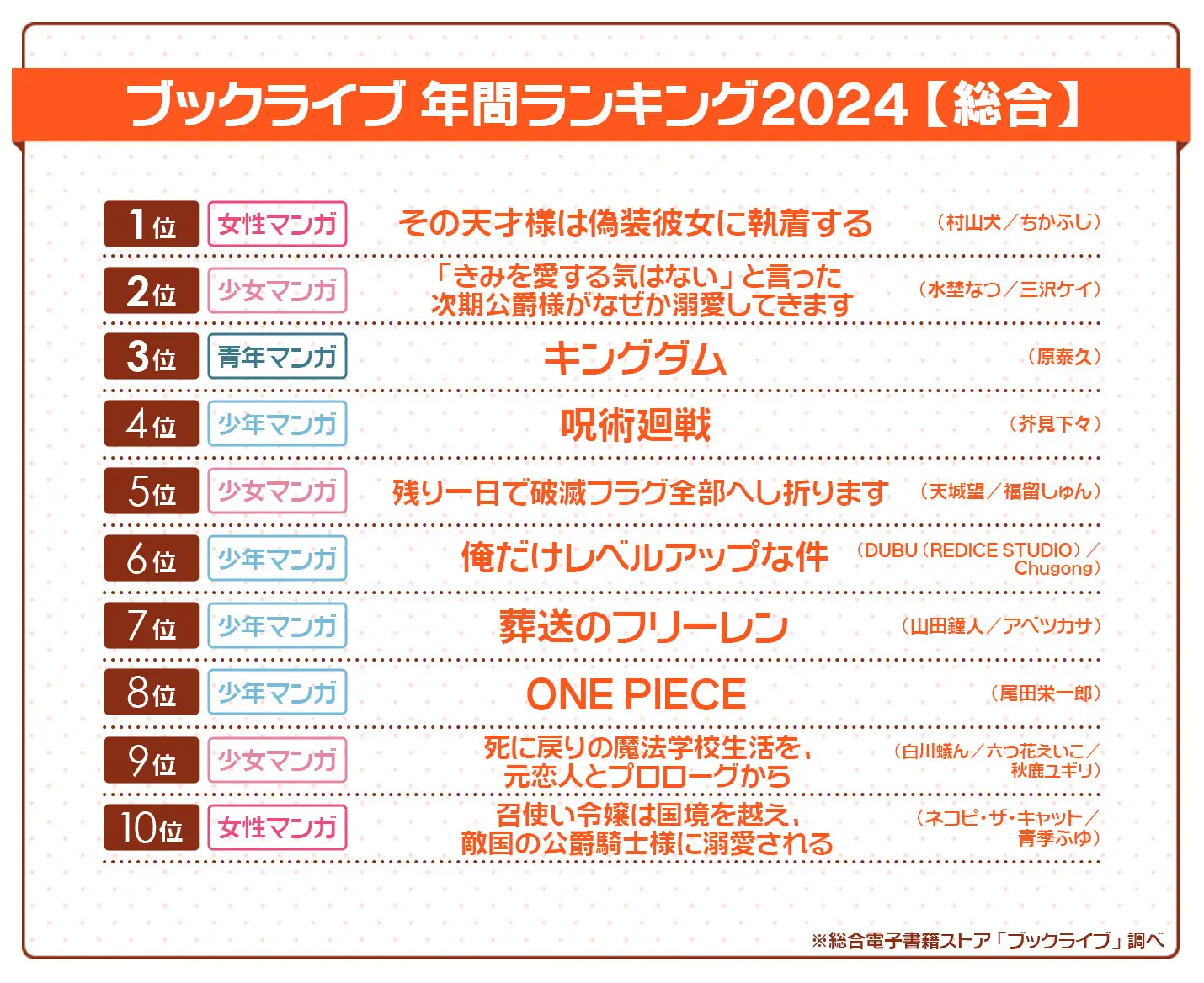 総合電子書籍ストア「ブックライブ」2024年の年間ランキングを発表！