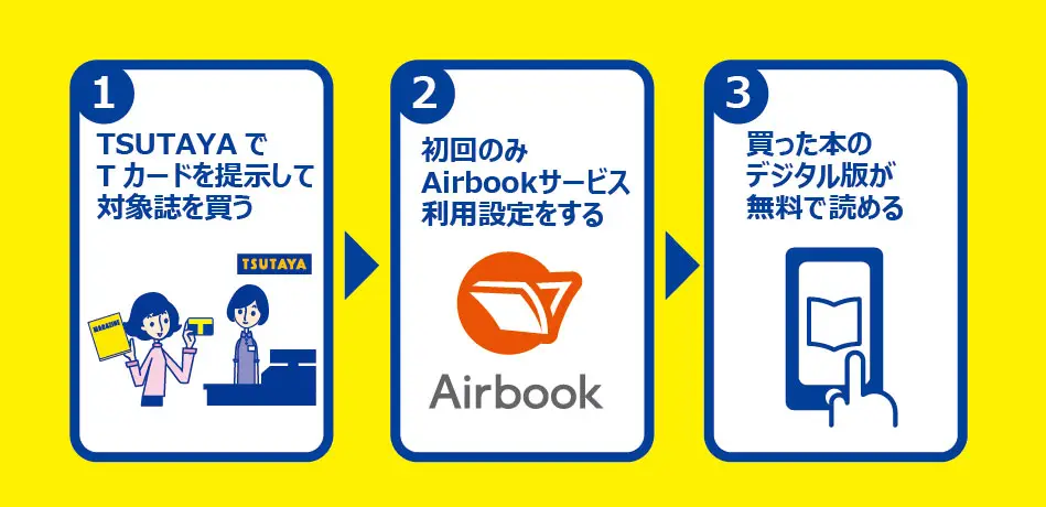 TSUTAYA×BookLive!の総合書籍プラットフォーム、サービス第1弾　新たな読書体験『Airbook』が2014年12月1日からスタート!