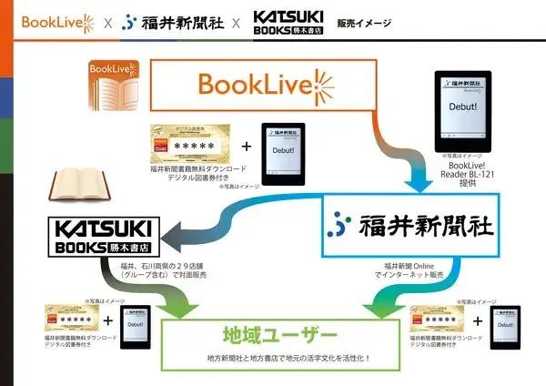 福井新聞社とBookLive、「地方型電子書籍普及モデル」を推進　 電子書籍専用端末『BookLive!Reader Lideo（リディオ）』の販売、『福井新聞SIESTA』配信で協力